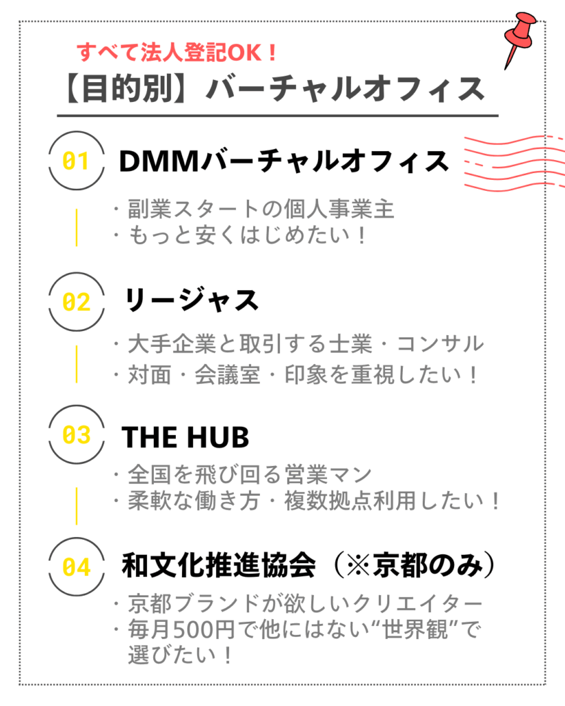 目的別バーチャルオフィス