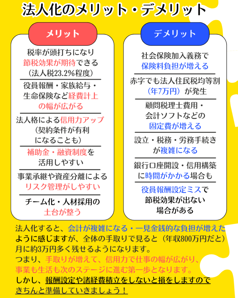 法人化のメリットデメリット